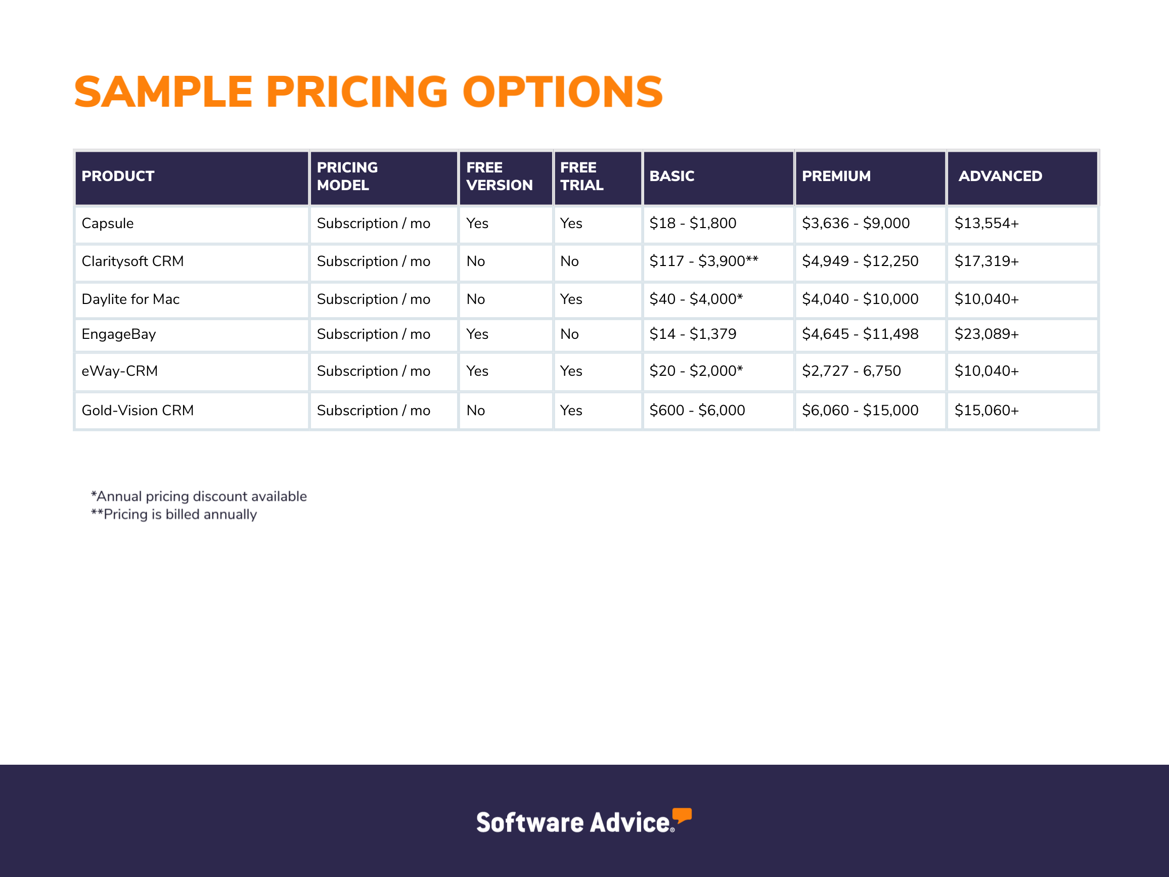 CRM Software Cost: Factors, Pricing Models, Hidden Costs, And More